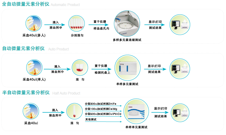 草莓视频污免费下载操作步骤