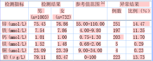 全自动草莓视频APP下载色版结果的稳定性